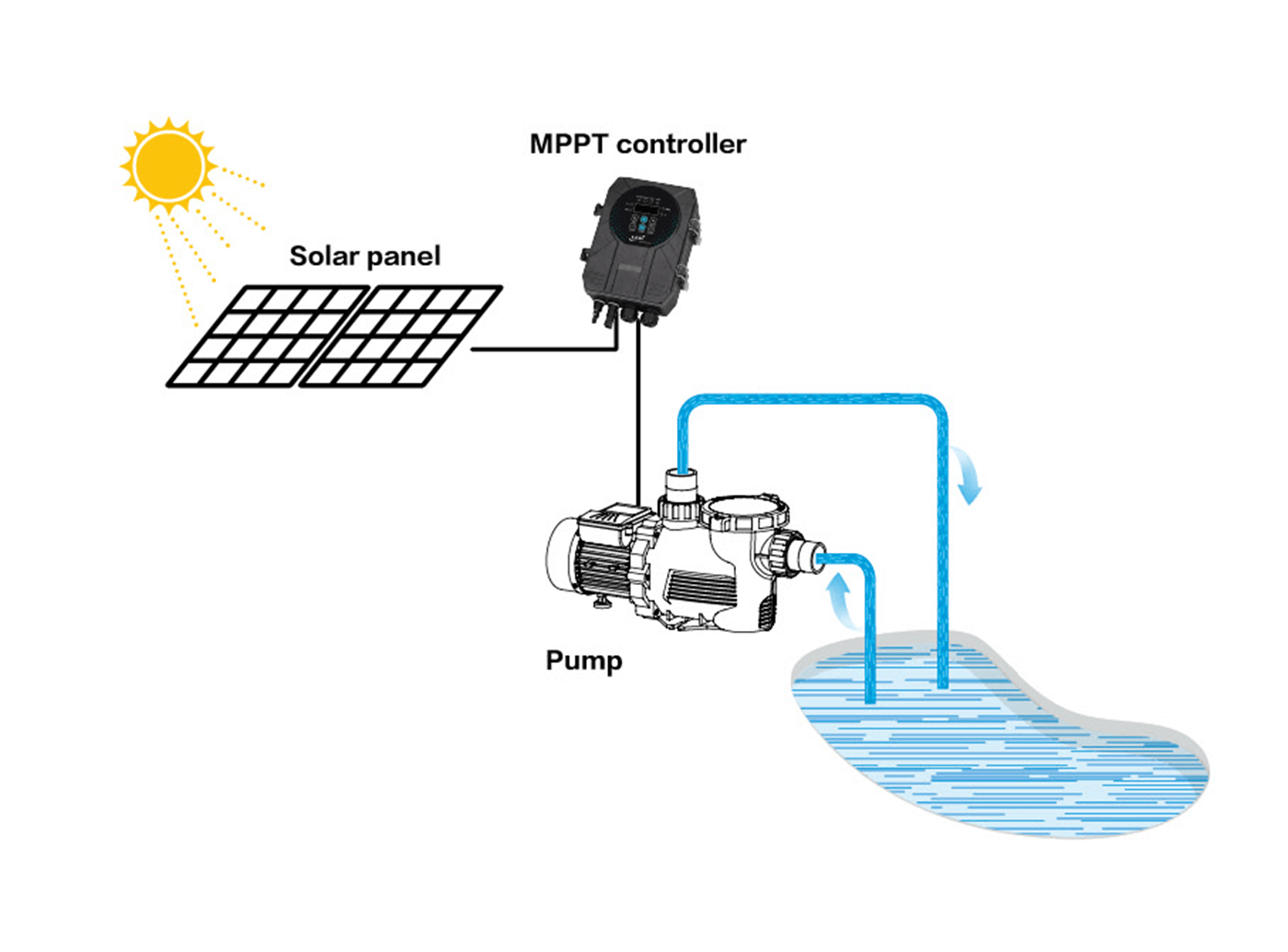 Solar Pump System - LEO PUMP