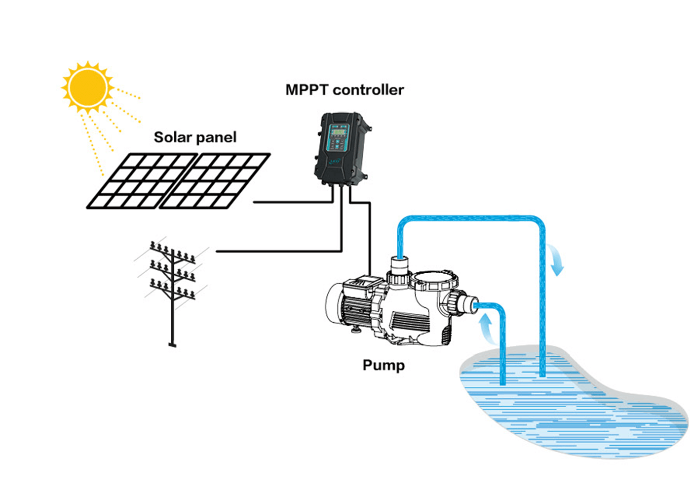 Solar Pump System - LEO PUMP