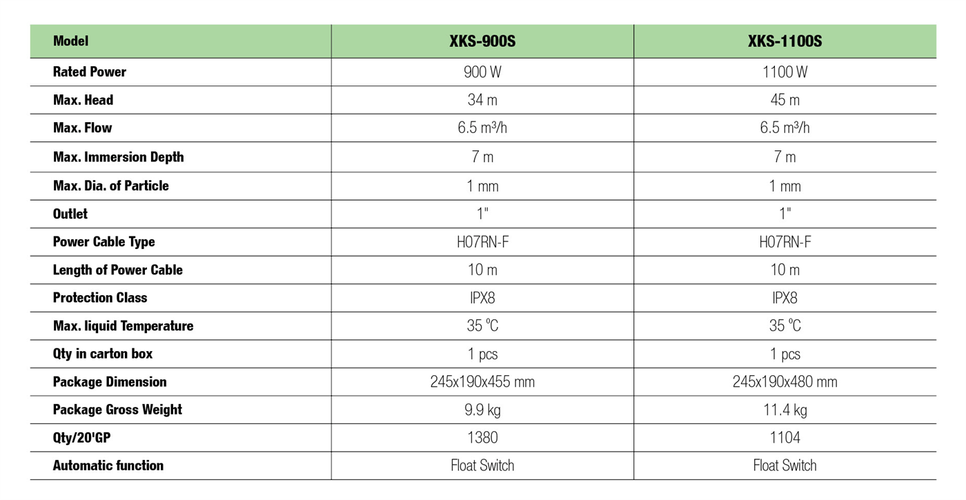 Garden Submersible Pump(900S...) Specifictaions - XKS
