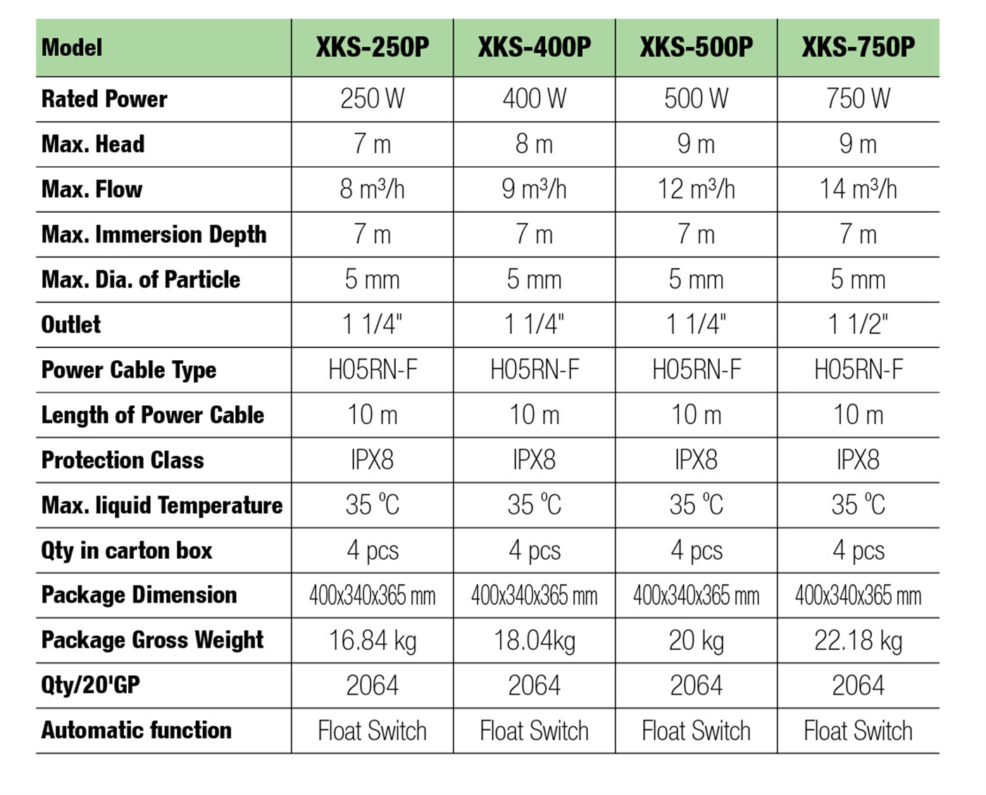  Garden Submersible Pump(250P...) Specifictaions - XKS