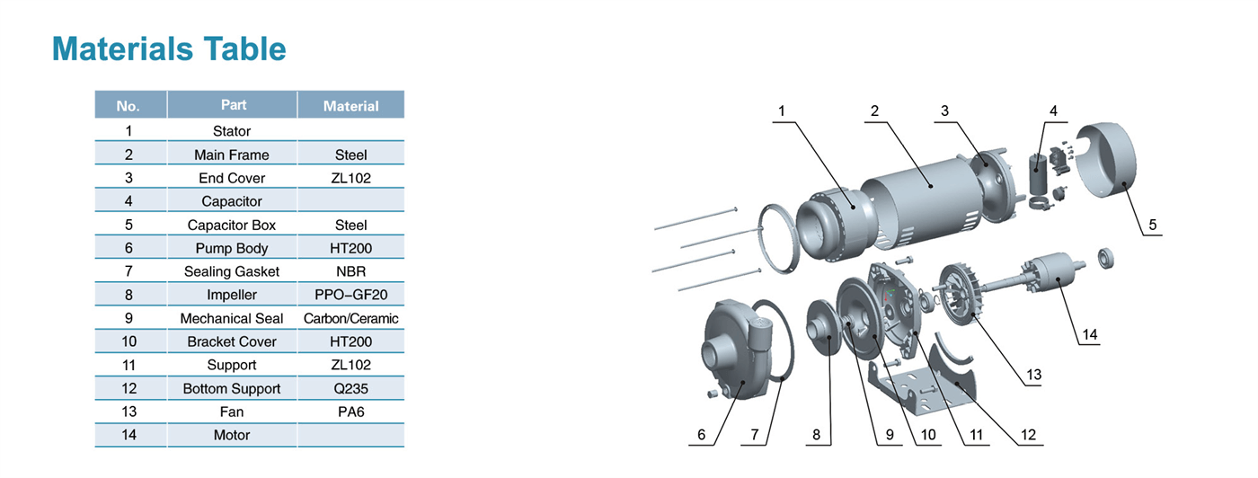 Centrifugal Pump 60Hz Structure - XMCm - LEO PUMP