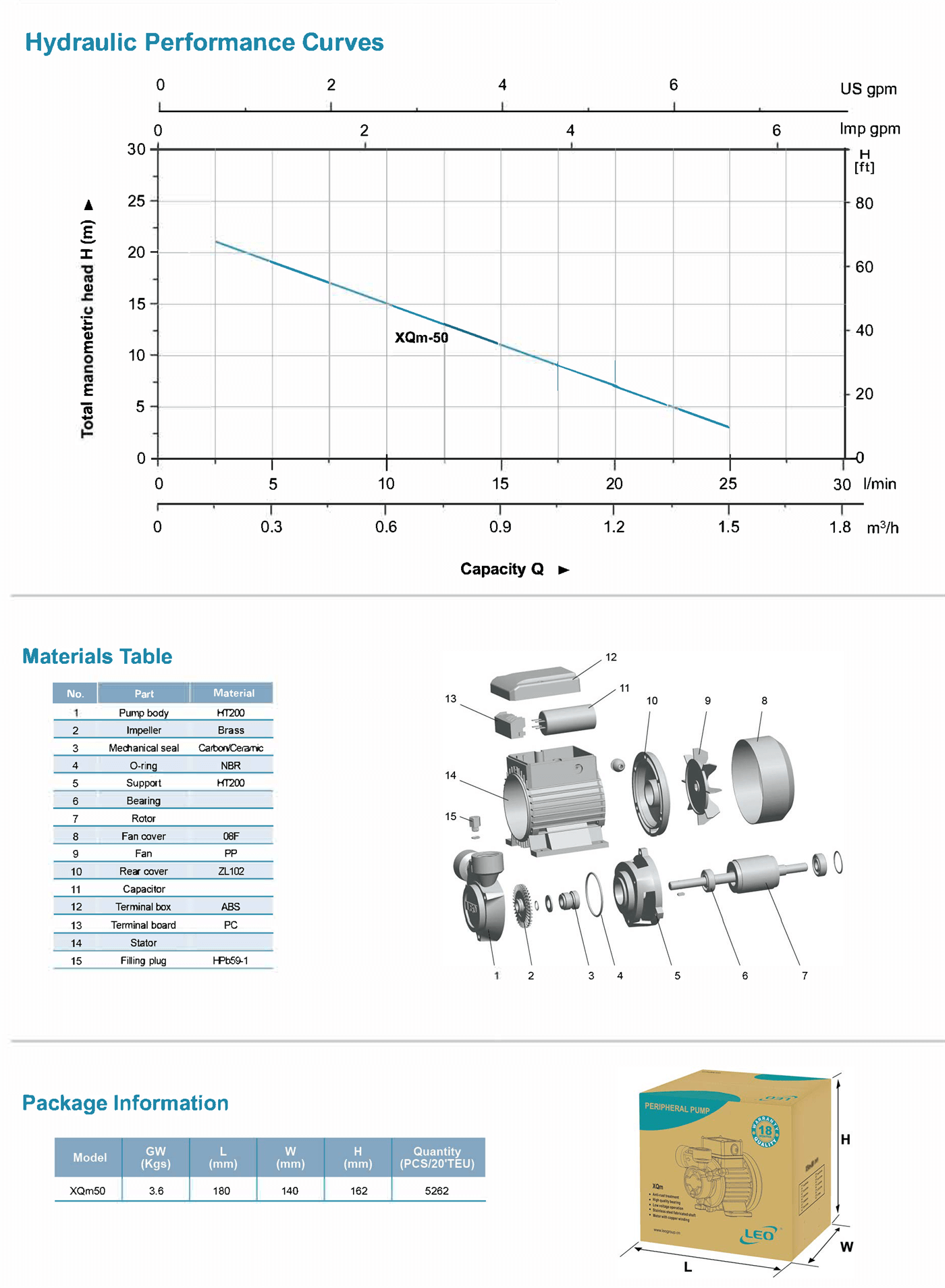 Peripheral Pump Specifications 2 - XQm - LEO PUMP.png