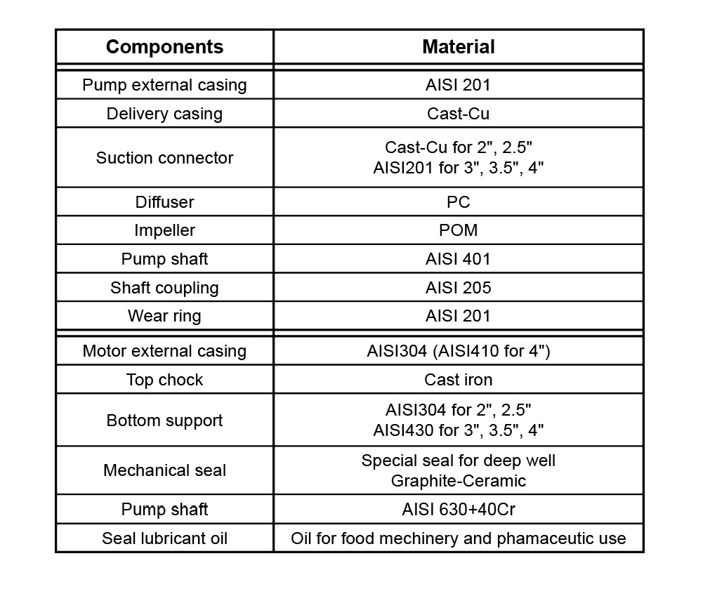 Submersible Borehole Pumps Structure - XR - LEO PUMP