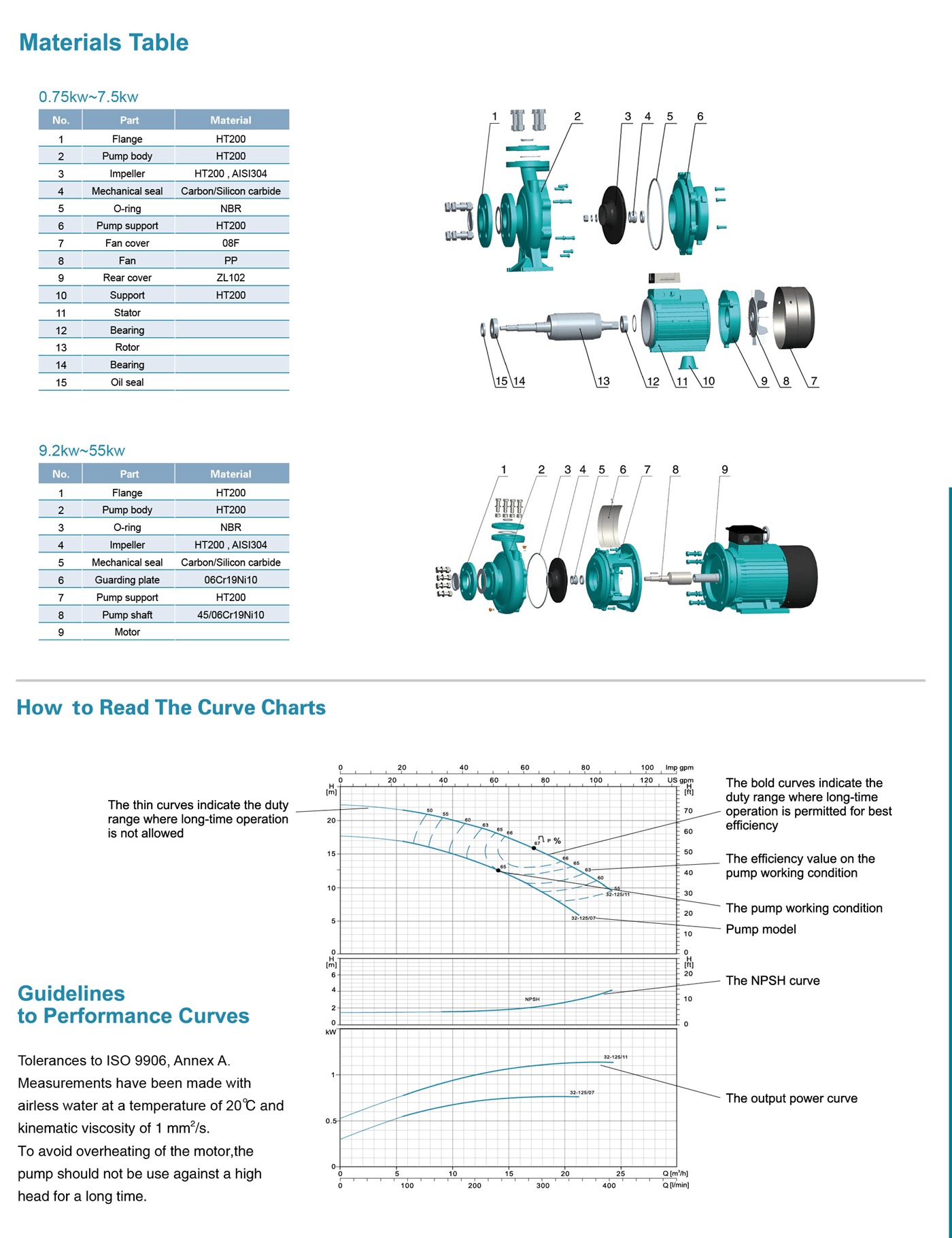 Standard Centrifugal Pump Specifications - XST - LEO PUMP