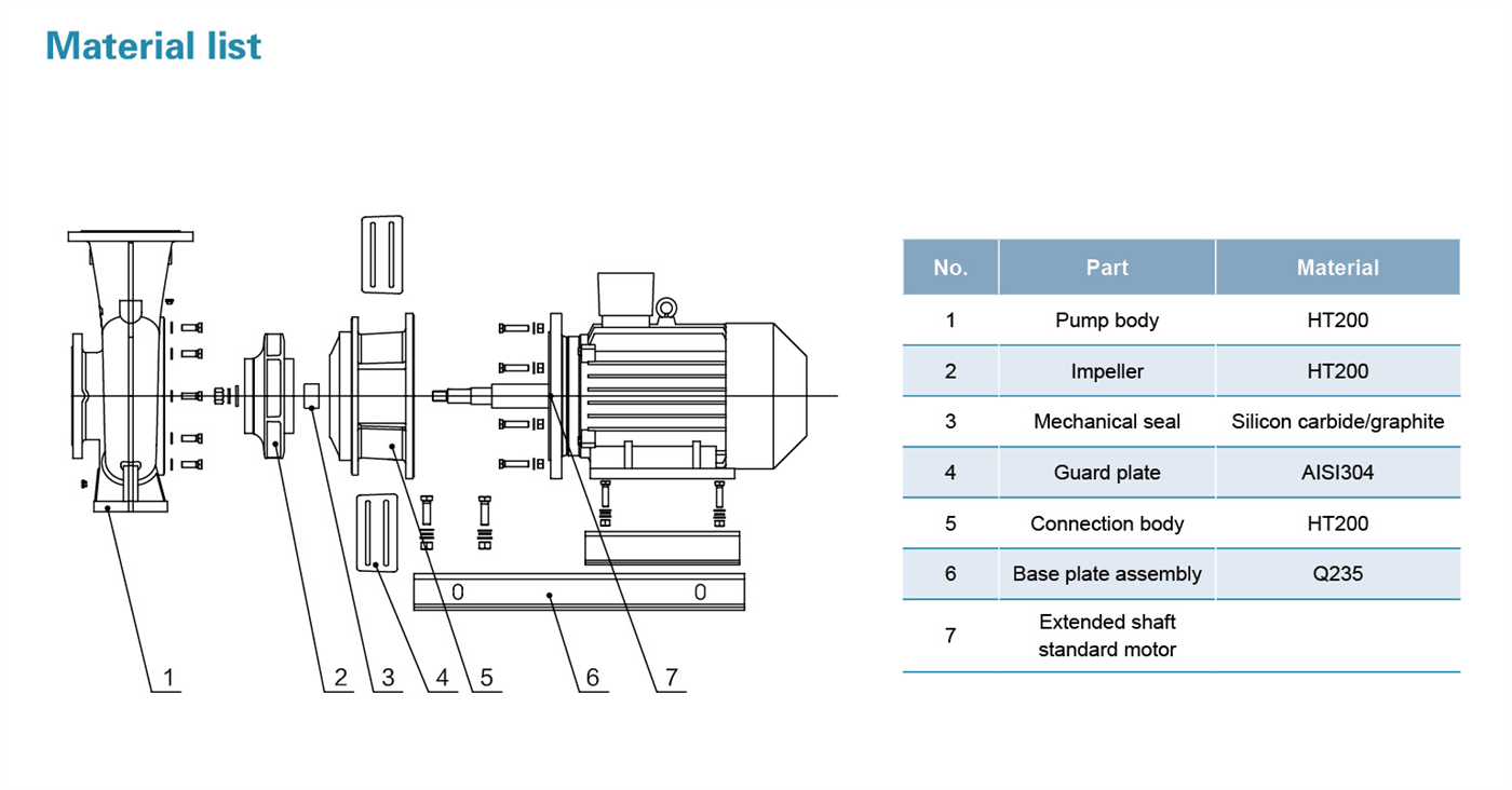 Horizontal single-stage centrifugal pump Structure - XSTP