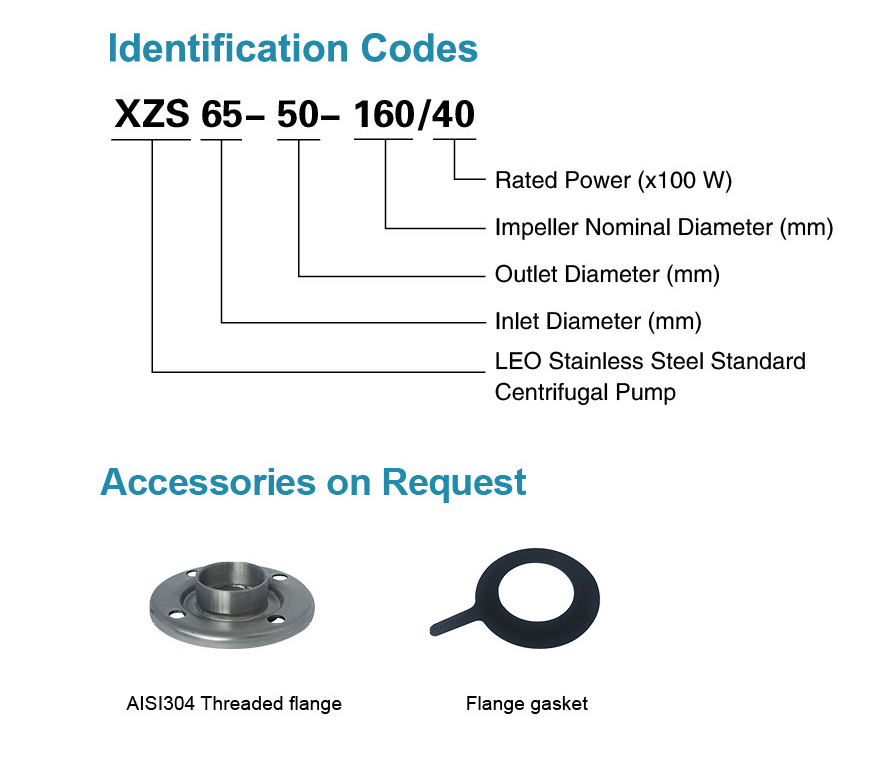 Stainless Steel Standard Centrifugal Pump Model Identification - XZS - LEO PUMP