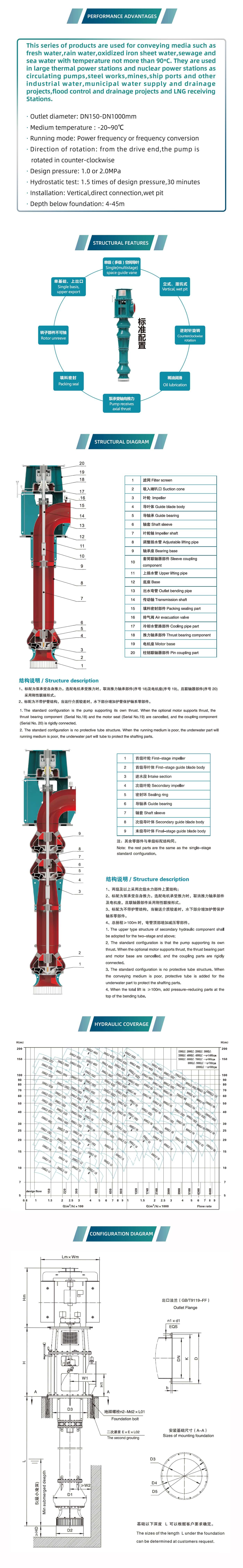 GLC Series New High Efficiency Vertical Long Shaft Pump