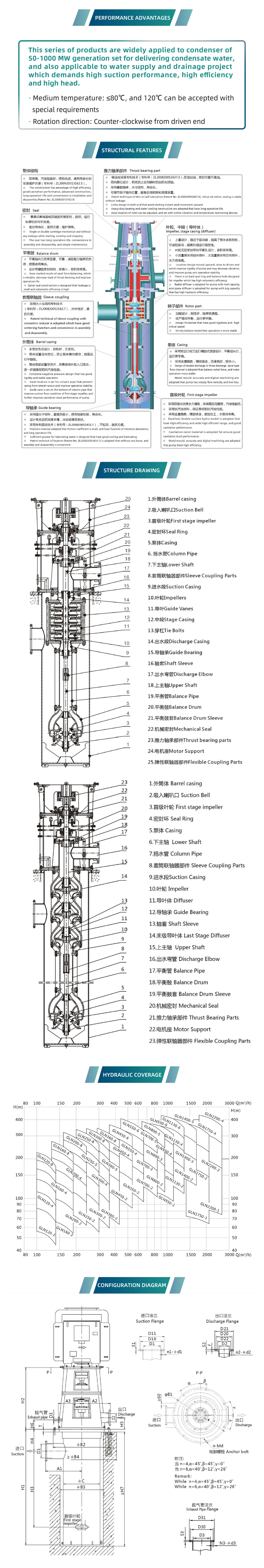 GLN Series Vertical Multistage Can Type Condensate Pump