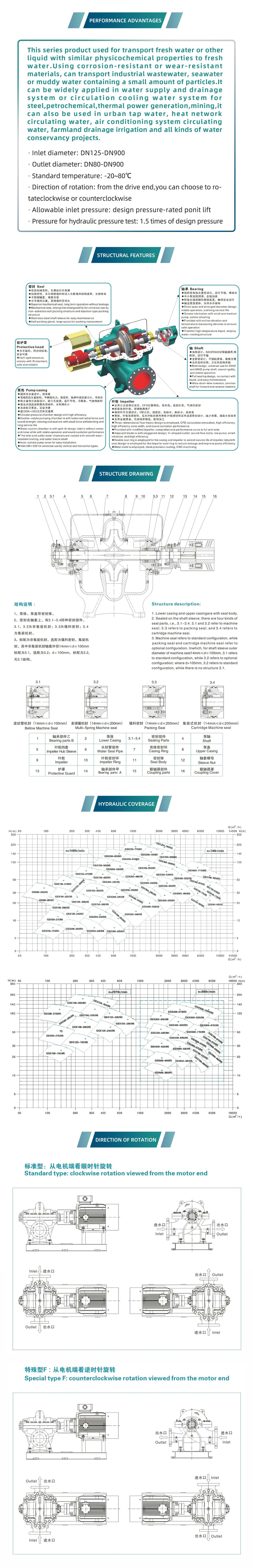 GSX Single Stage Double Suction Centrifugal Pump