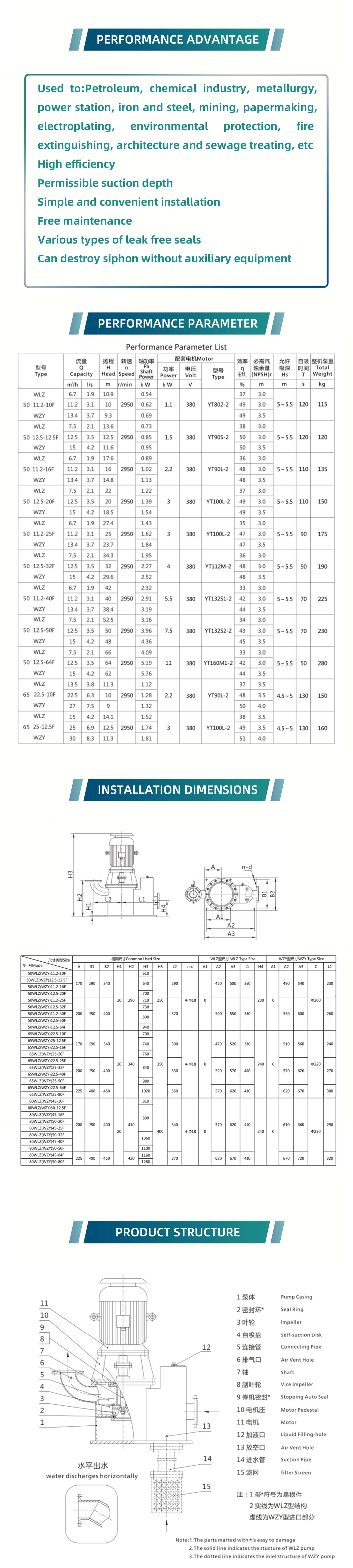 WLZ,WZY Vertical Non-leakage Self Priming Pump