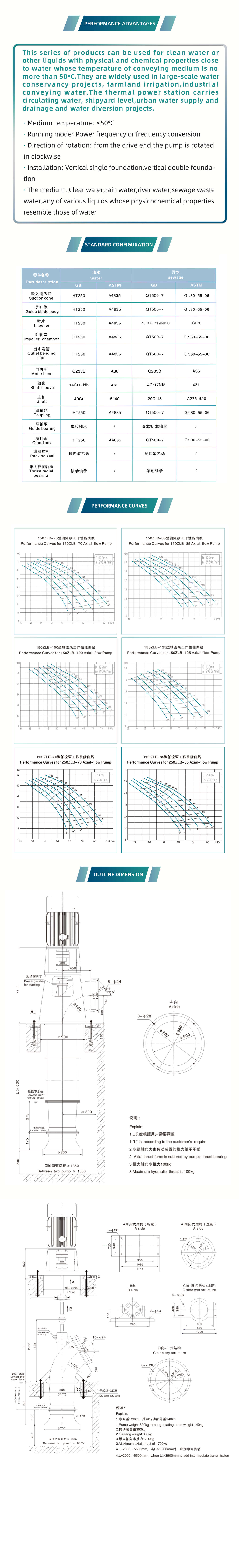 ZLB Vertical Axial Flow Pump