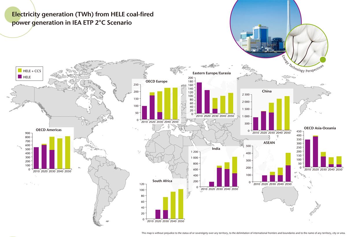 HELE COAL-FIRED POWER GENERATION ROADMAP