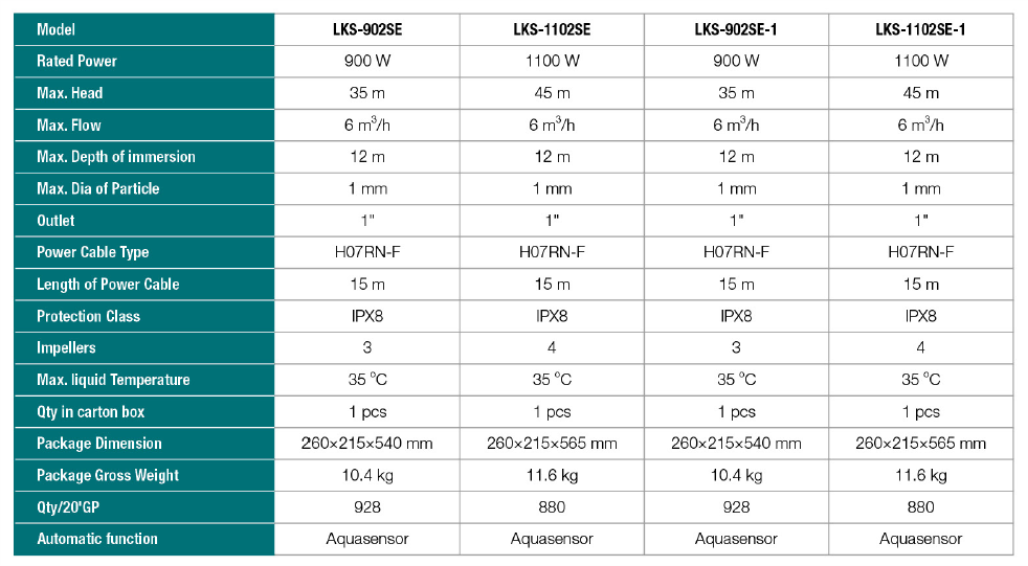 Automatic Submersible Pressure Pump Specifications - LKS-SE - LEO PUMP