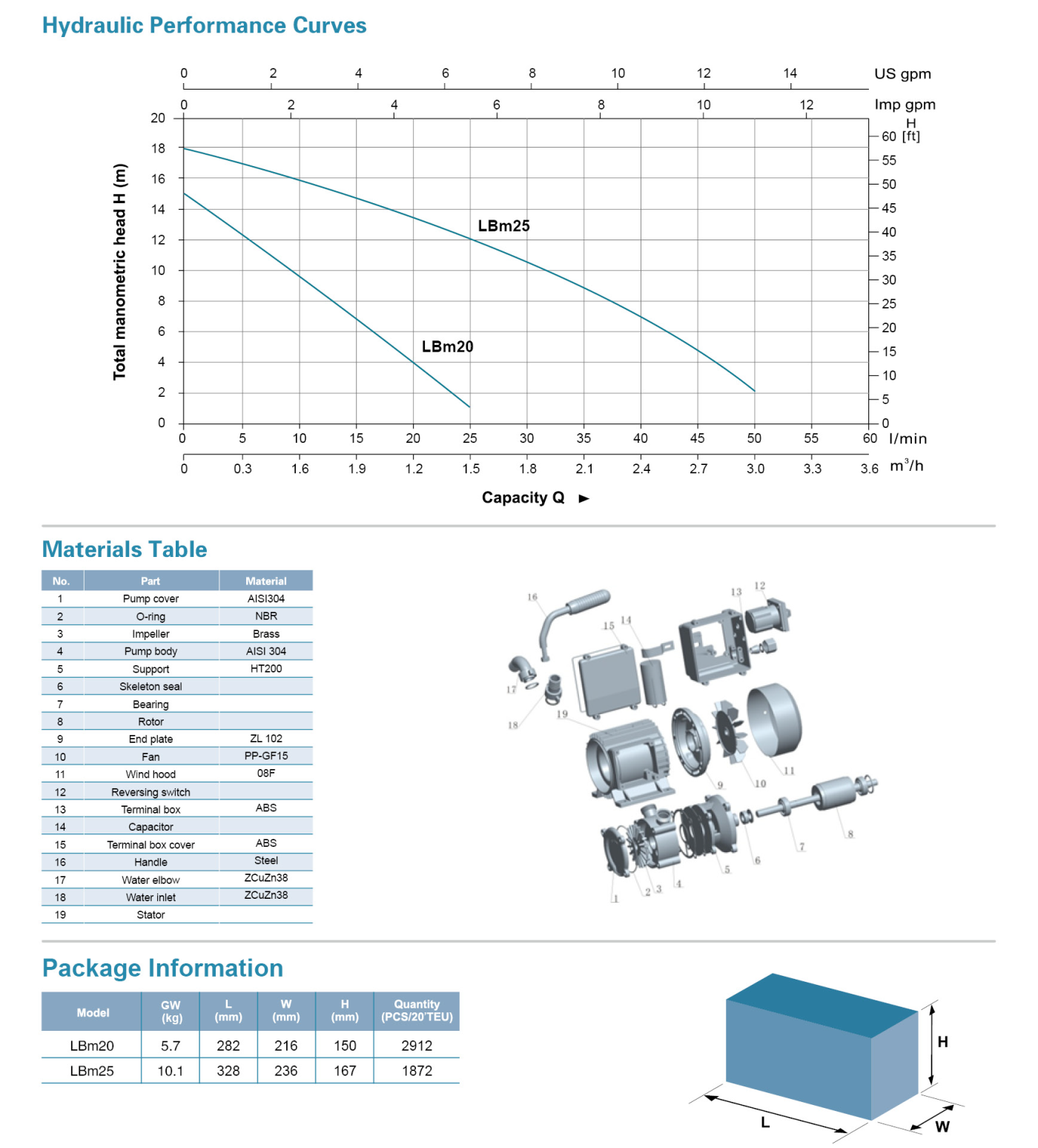 LBm Bidirectional Peripheral Pump Details