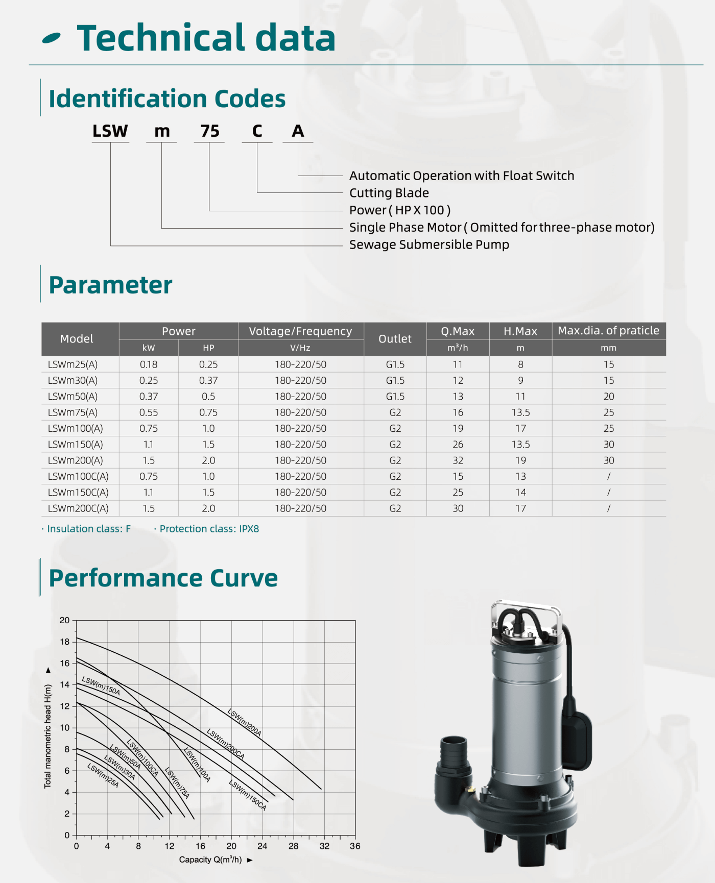 LSWm SS Submersible Sewage Pump Specification