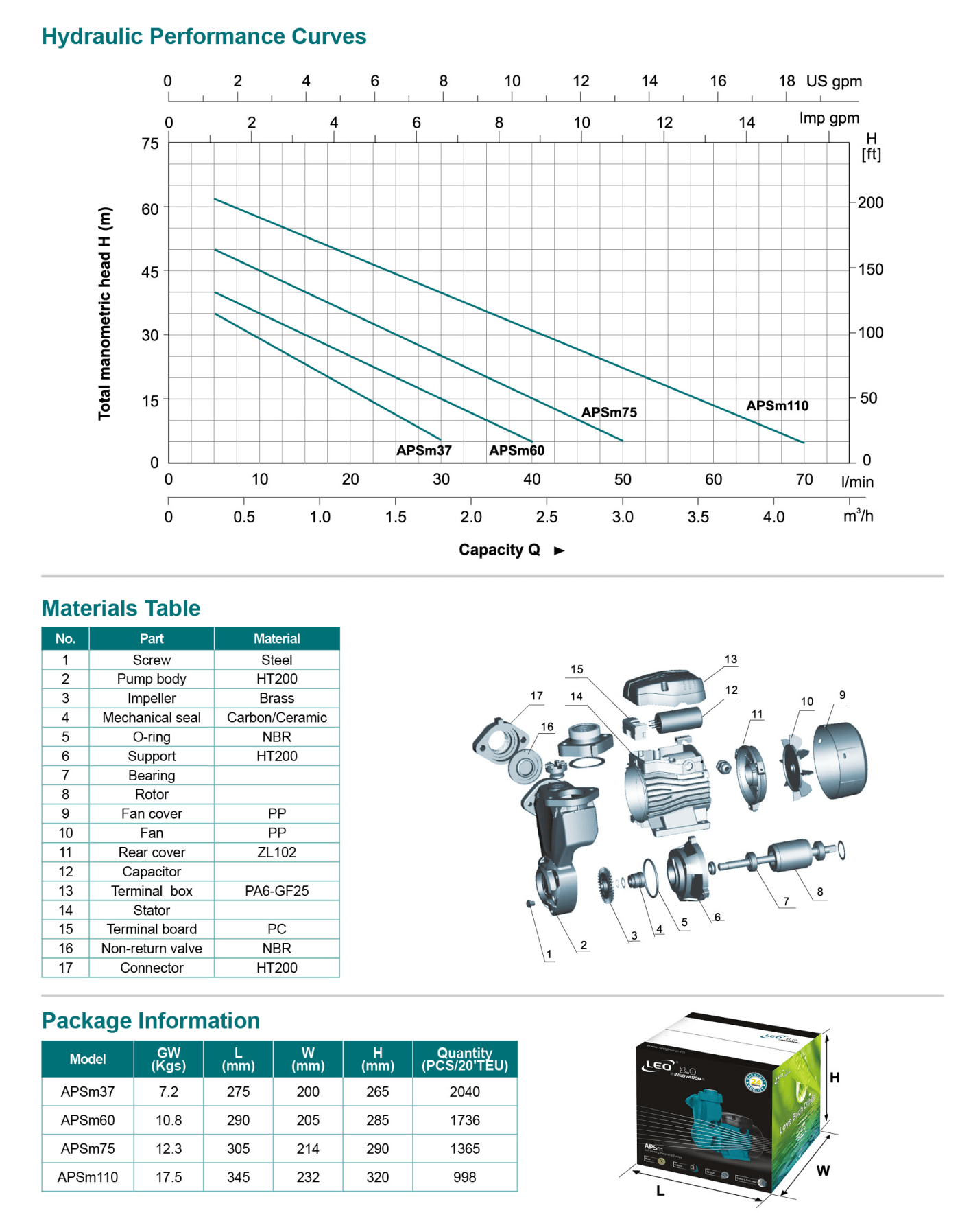 Self-priming Peripheral Pump Specifications-2 - APSm - LEO PUMP