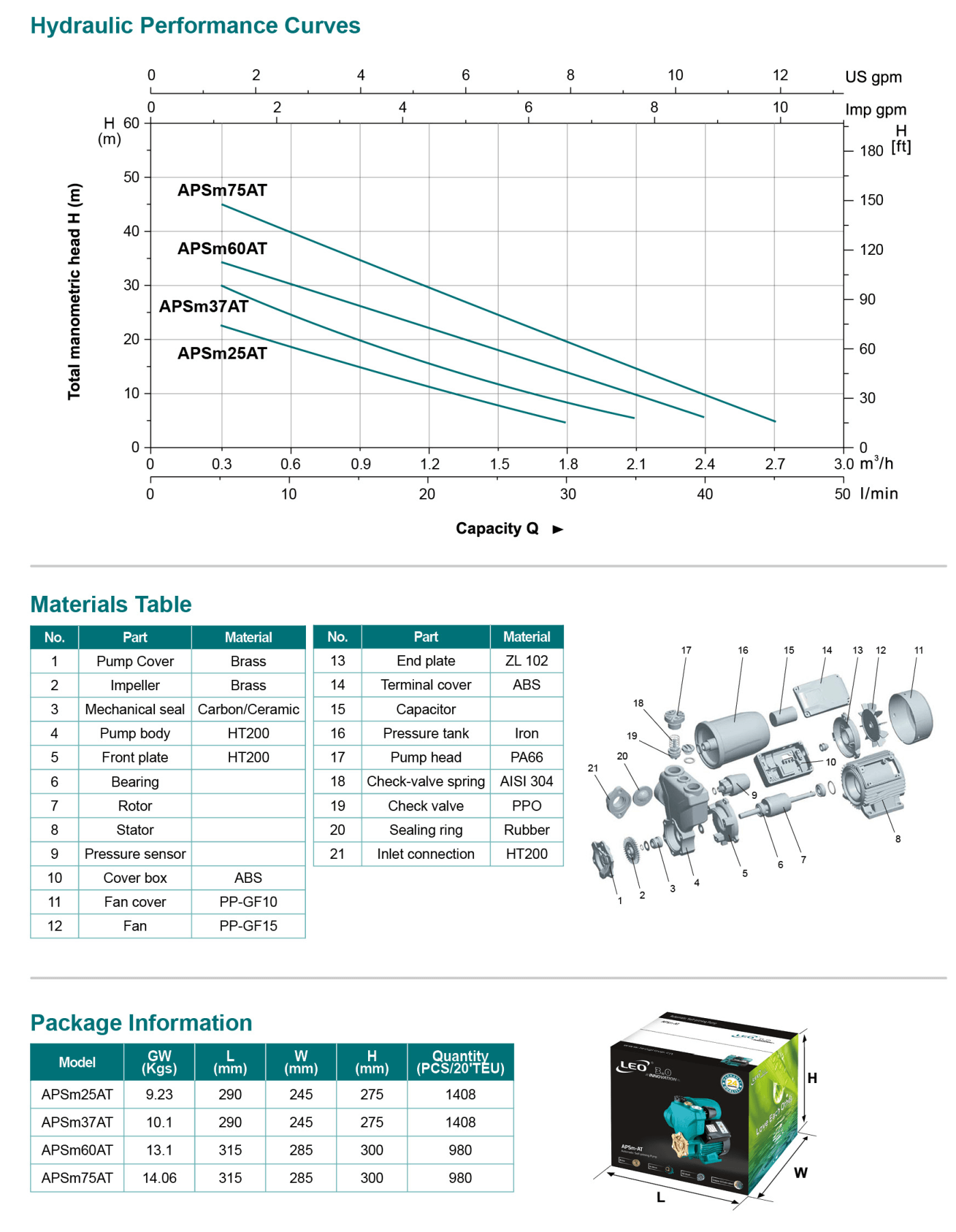 Automatic Self-priming Pump Specifications-2 - APSm-AT - LEO PUMP