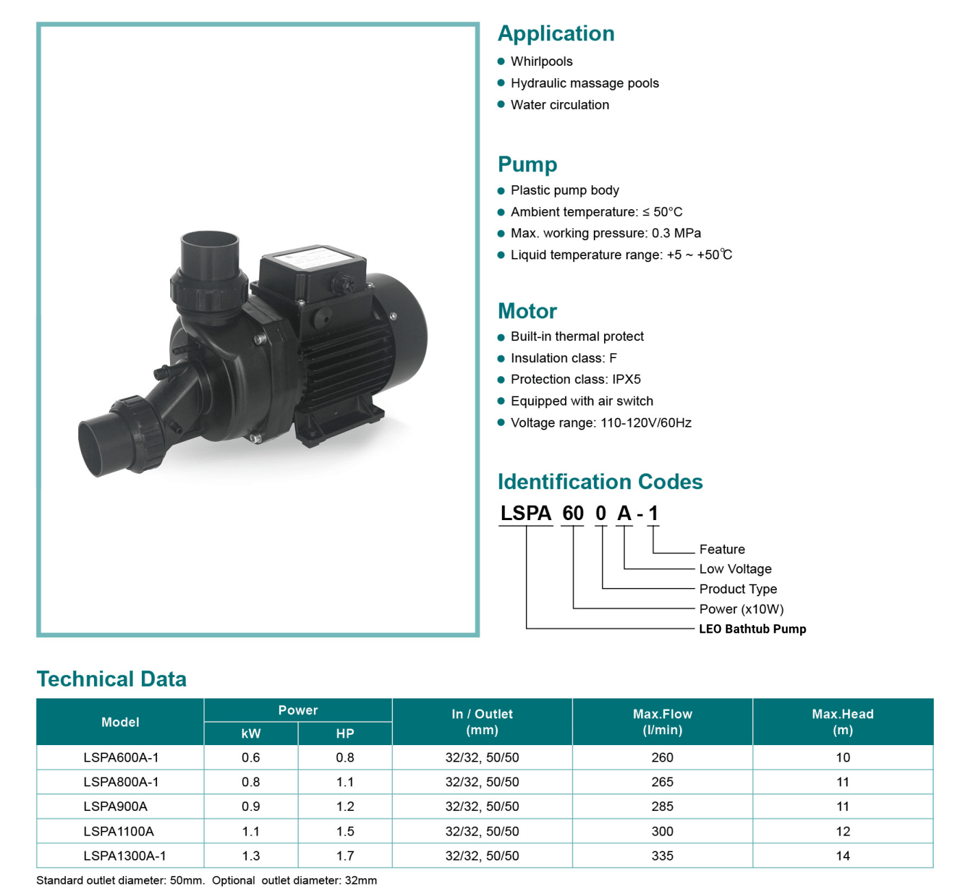 Bathtub Pump 60Hz Specifications - LSPA-A - LEO PUMP