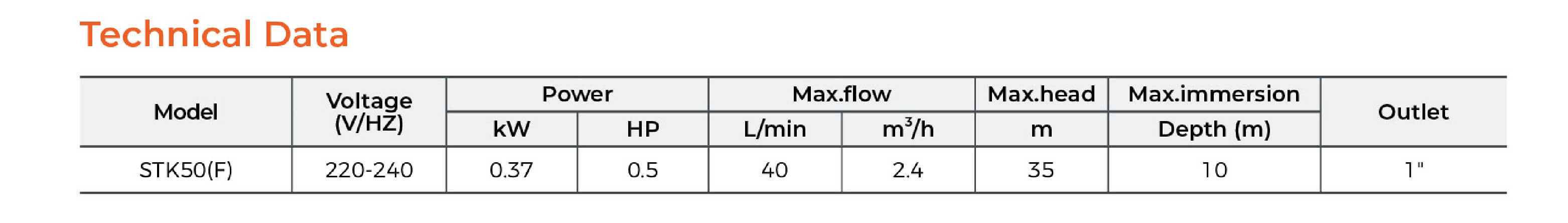 STK Submersible Peripheral Pump Technical Data