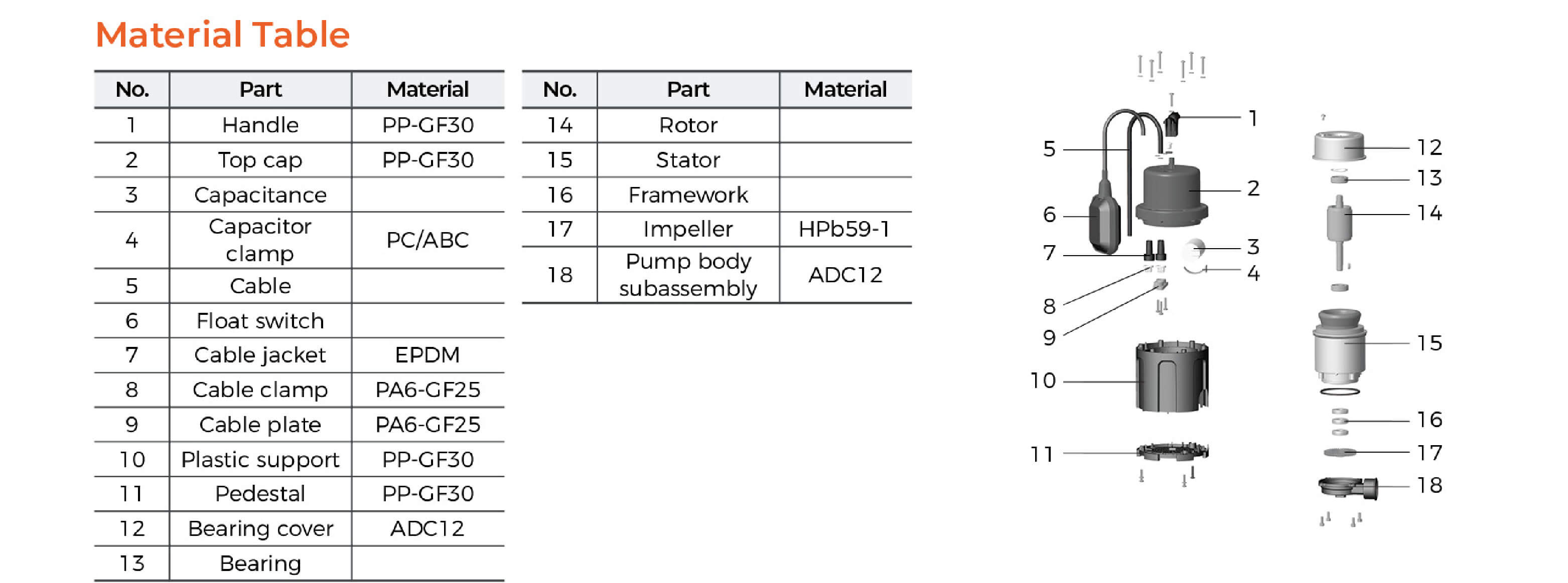 STK Submersible Peripheral Pump Material Table
