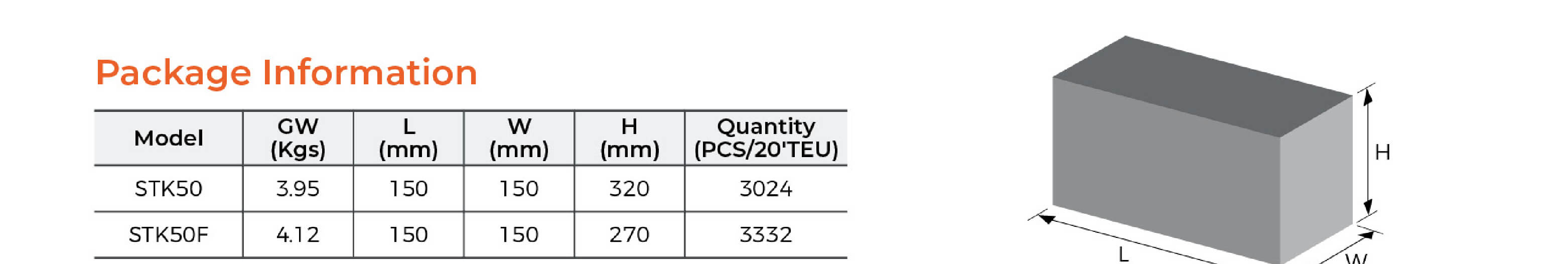 STK Submersible Peripheral Pump Package Information