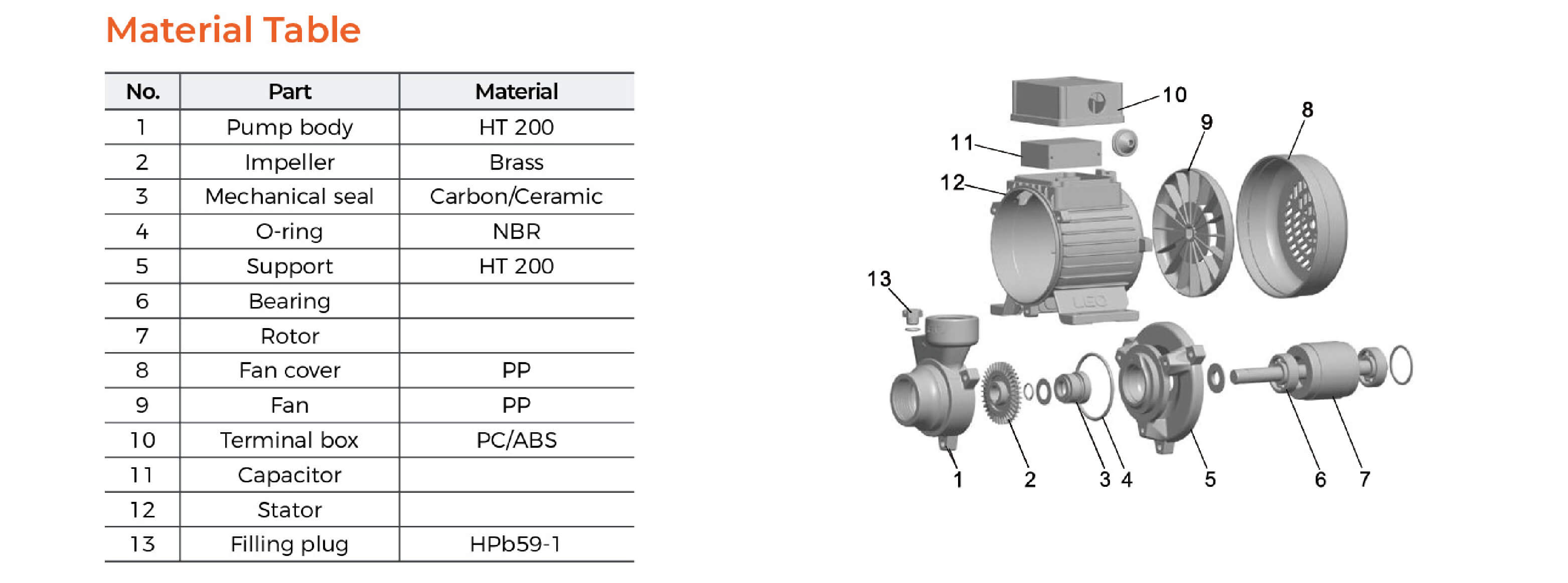 XKm Peripheral Pump Material Table