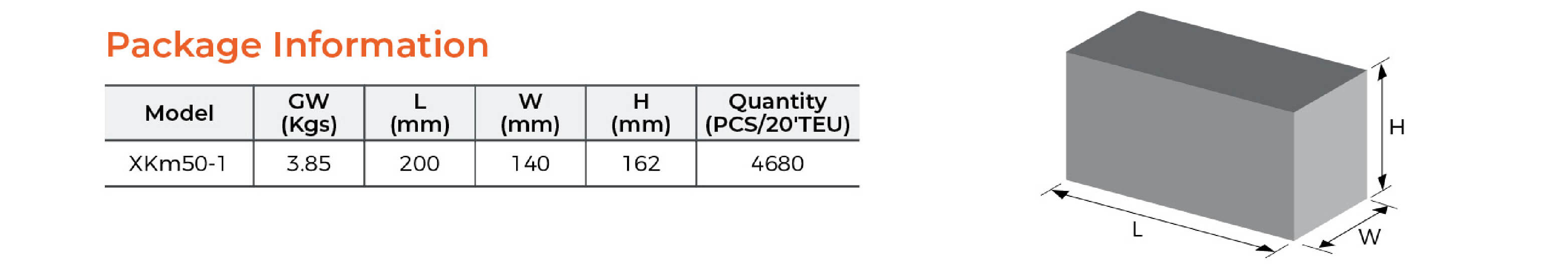 XKm Peripheral Pump Package Information