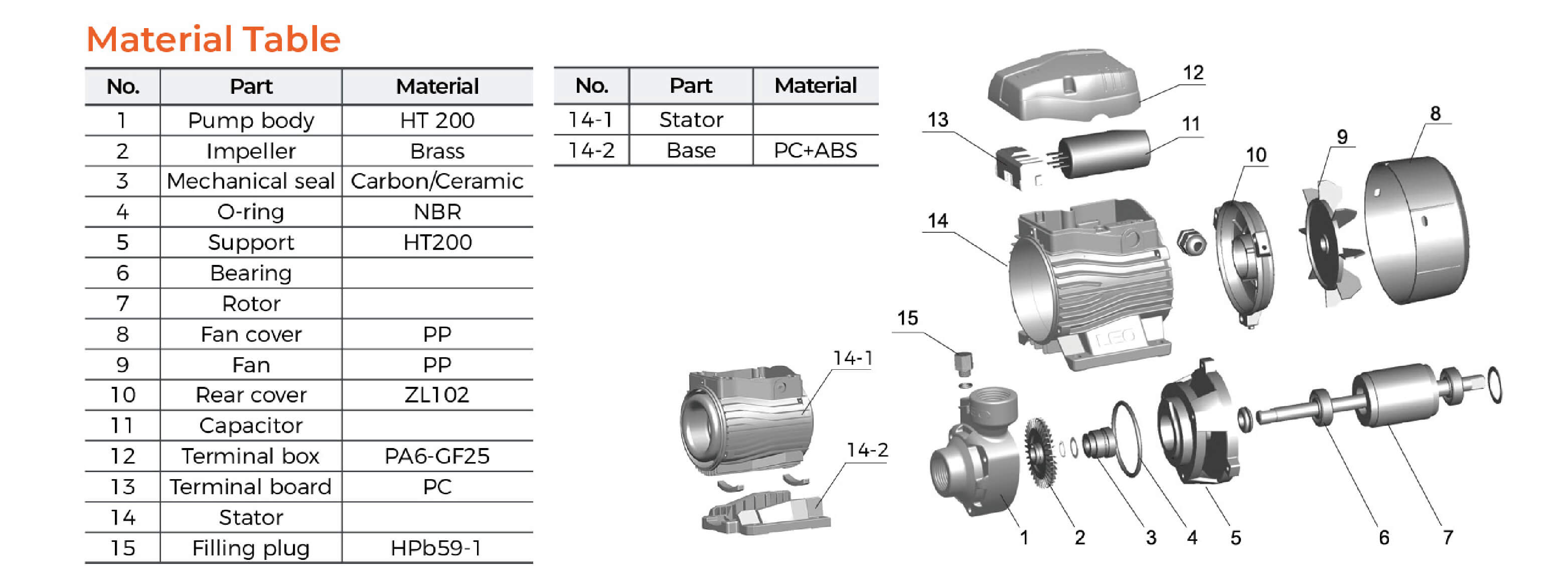 APm Peripheral Pump Material Table