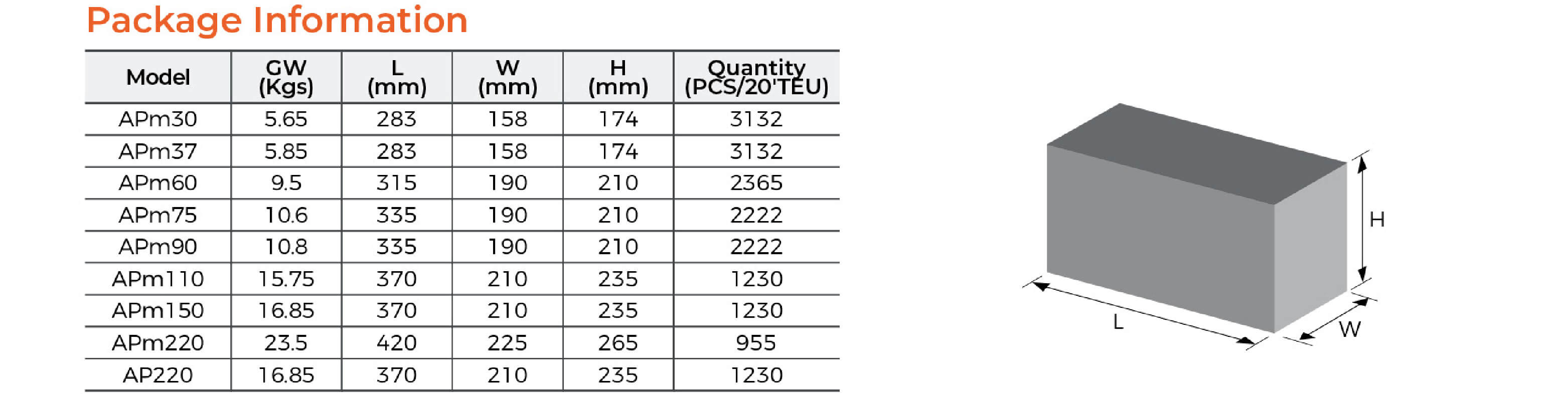 APm Peripheral Pump Package Information