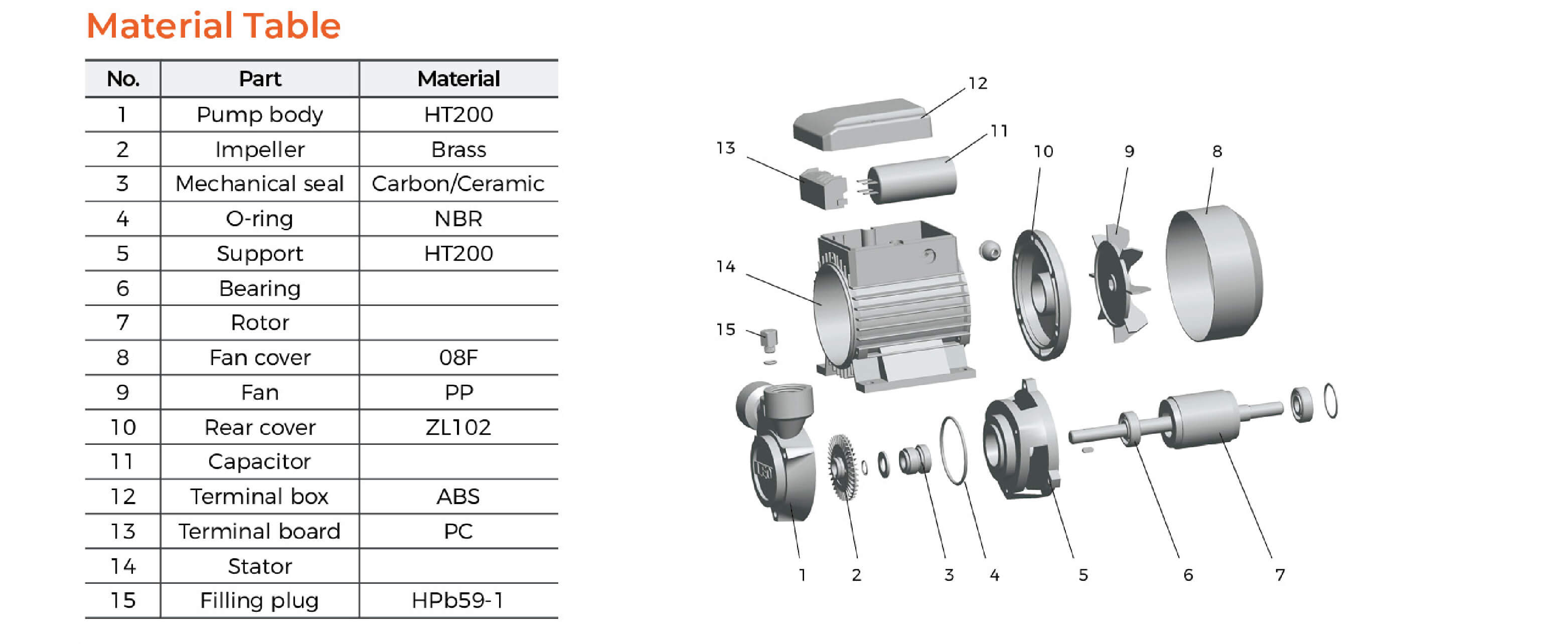 XQm Peripheral Pump Material Table