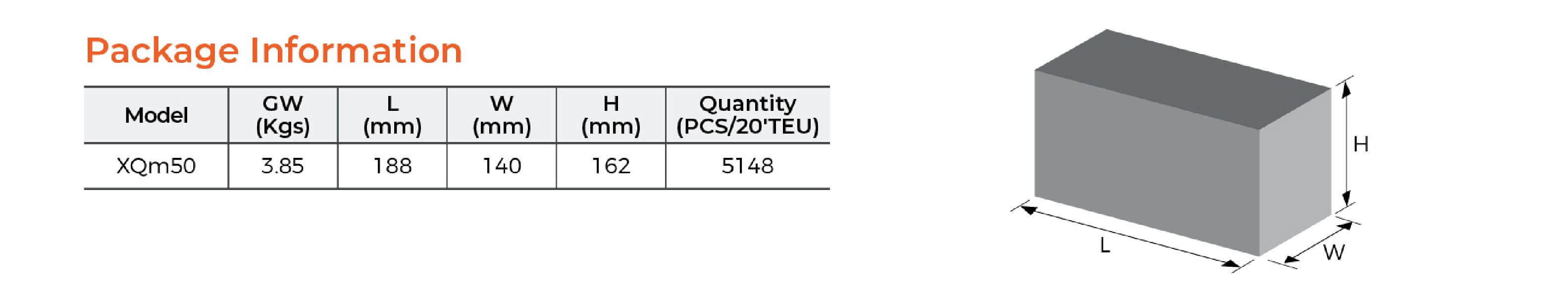 XQm Peripheral Pump Package Information