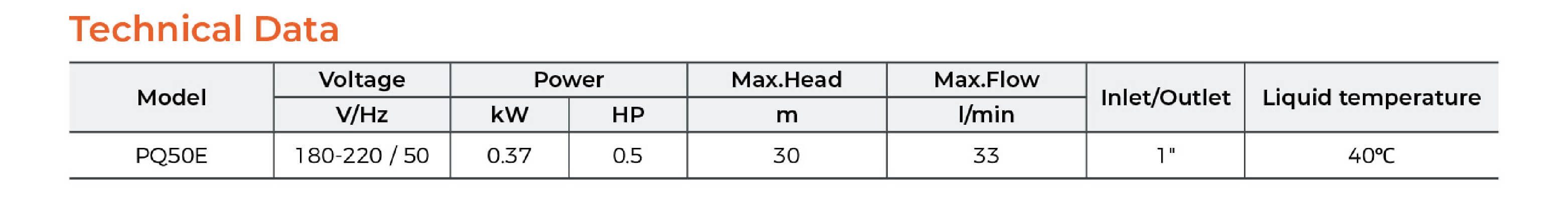 PQ Peripheral Pump Technical Data