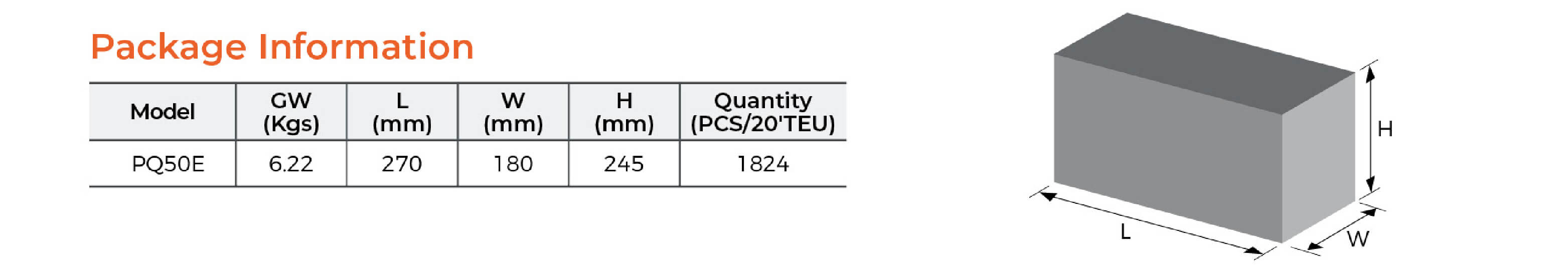 PQ Peripheral Pump Package Information