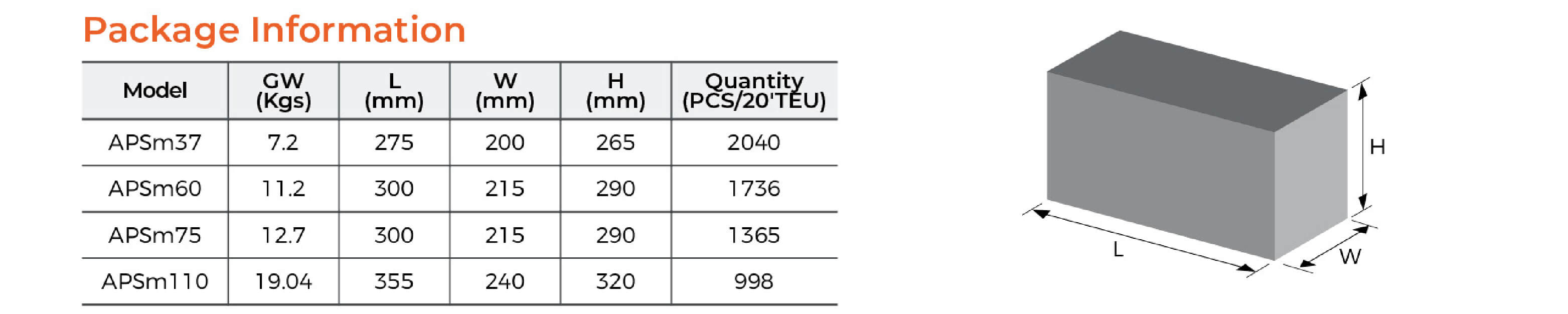 APSm Self-priming Peripheral Pump Package Information