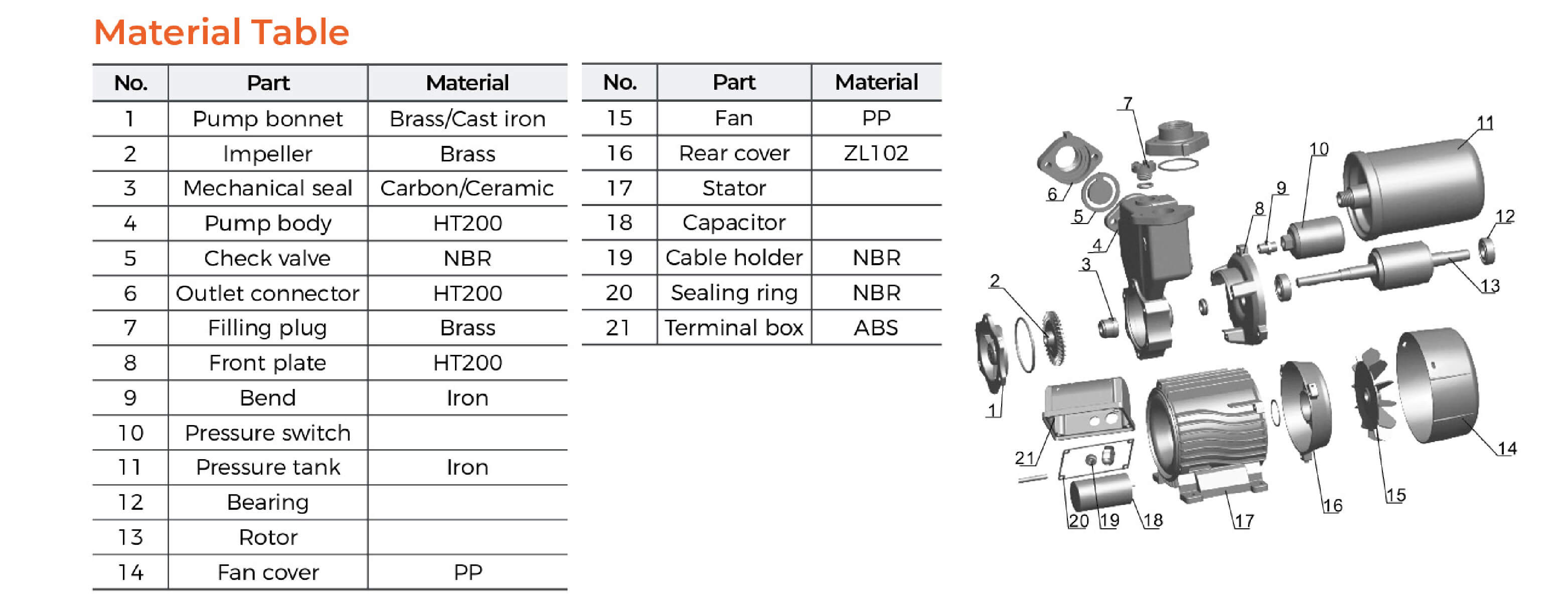 LKSm-A Self-priming Peripheral Pump Material Table