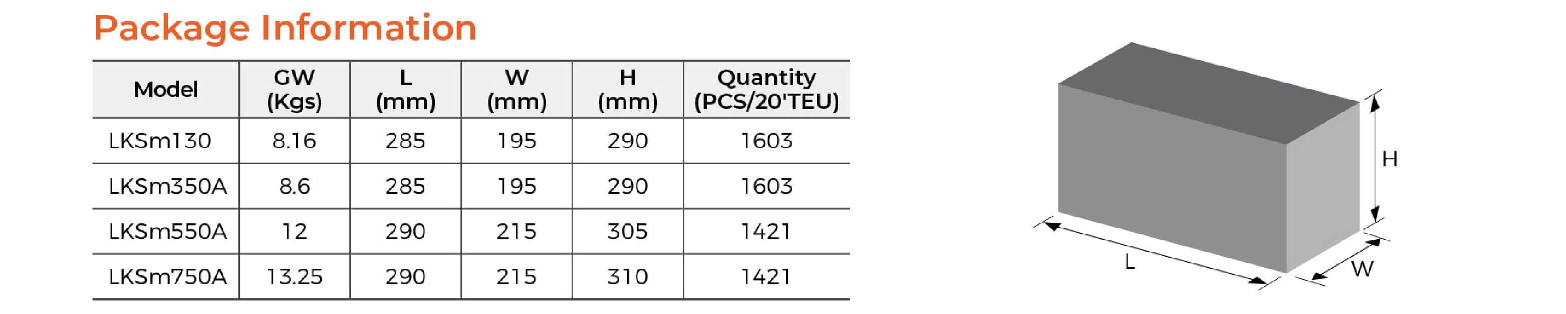 LKSm-A Self-priming Peripheral Pump Package Information