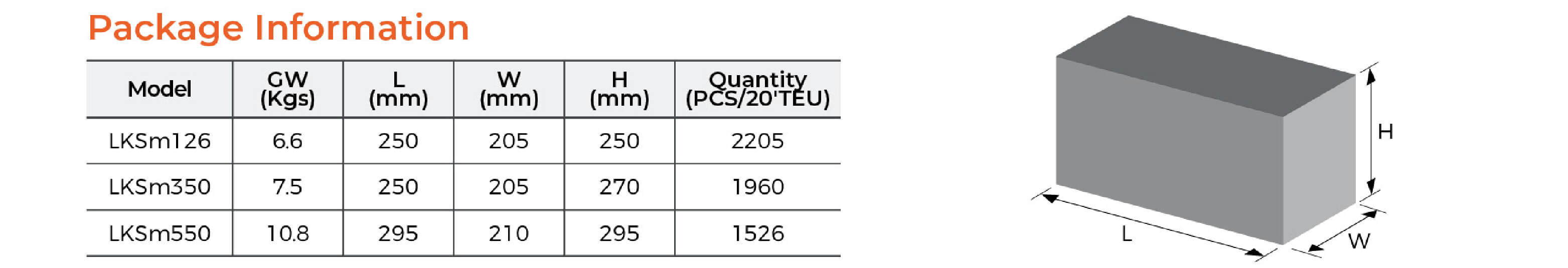 LKSm Self-priming Peripheral Pump Package Information