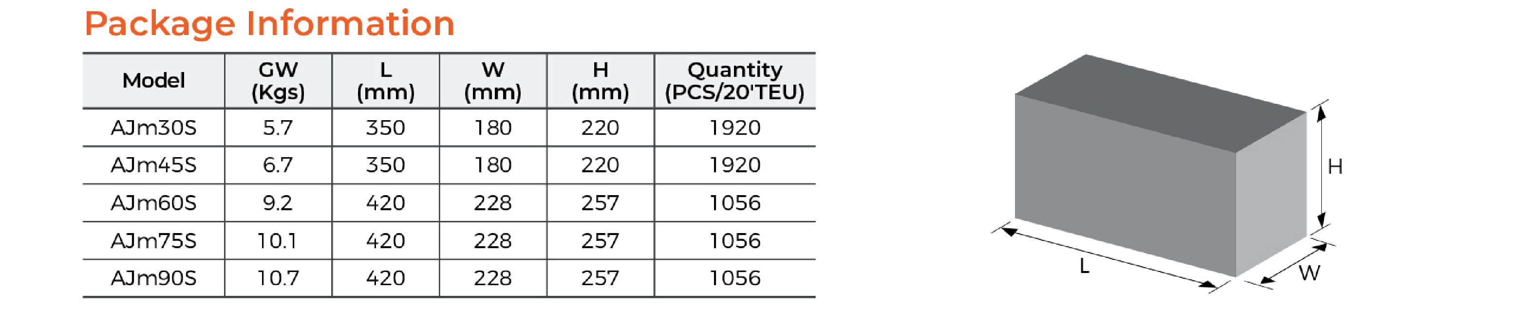 AJm-S Stainless Steel Jet Pump Package Information