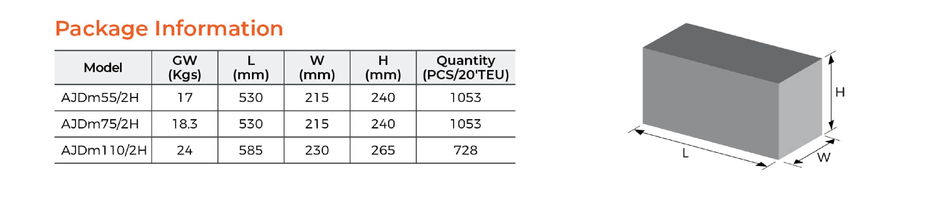 AJDm-2 Jet Pump for Deep Wells Package Information