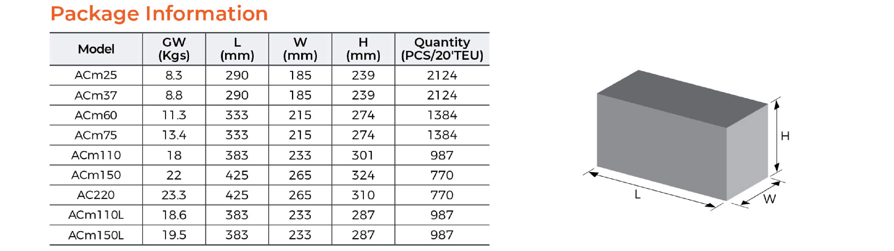 ACm Centrifugal Pump Package Information