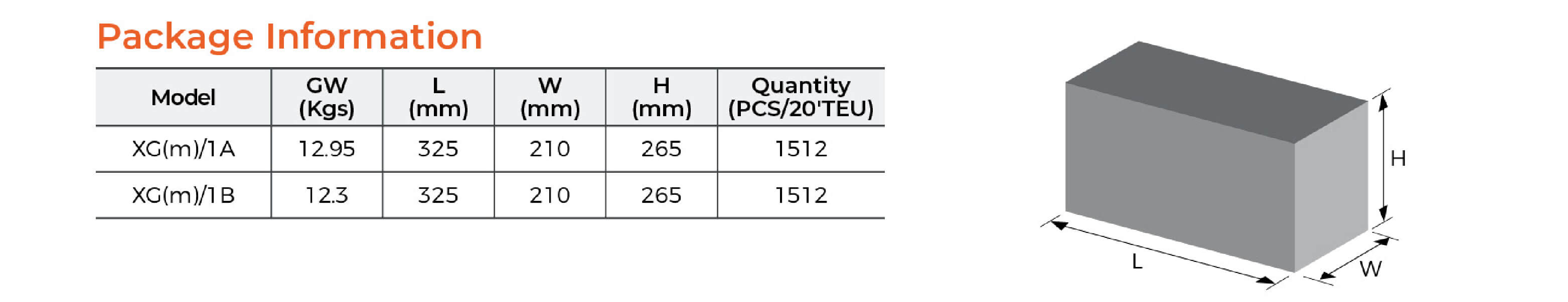 XGm Centrifugal Pump Package Information