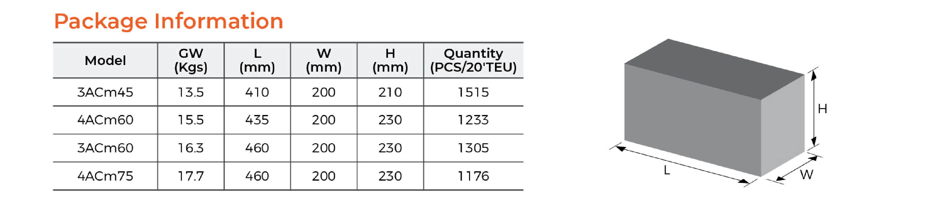 ACm Multistage Centrifugal Pump Package Information