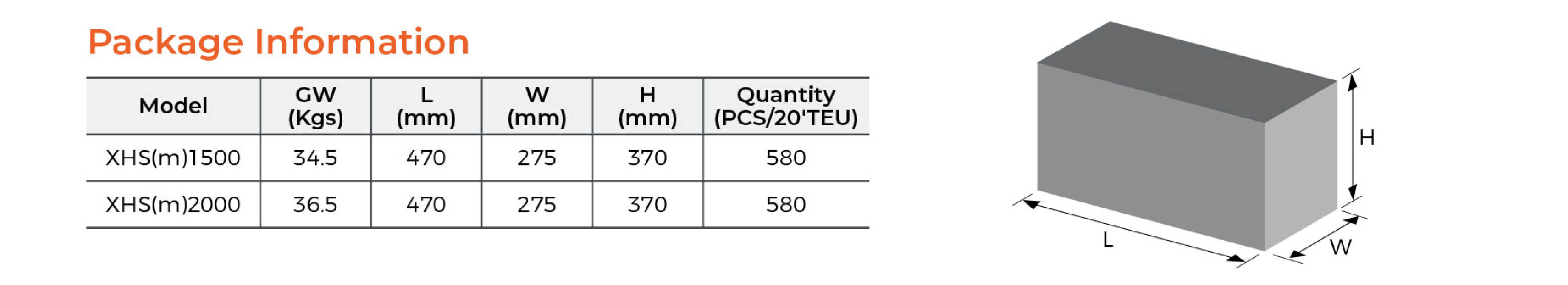 XHSm Self-priming Centrifugal Pump Package Information