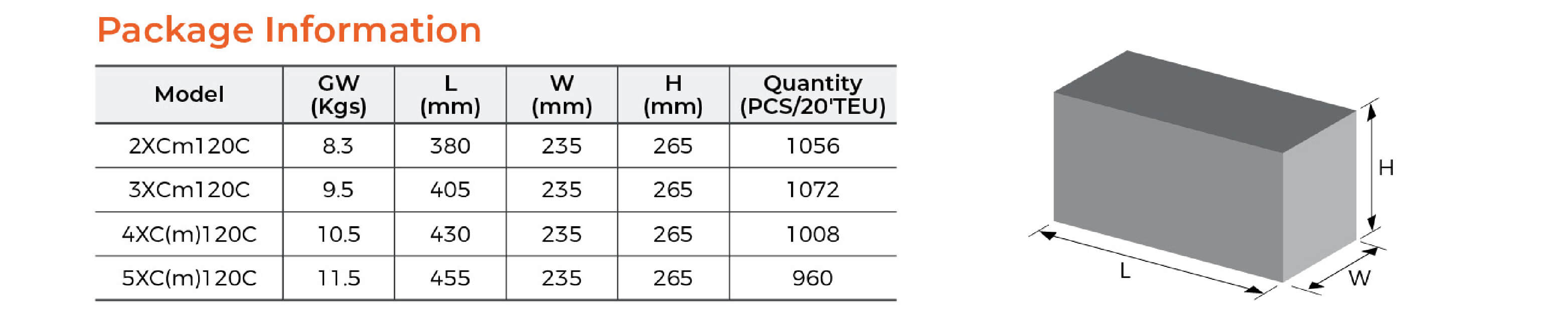 XCm Stainless Steel Multistage Centrifugal Pump Package Information