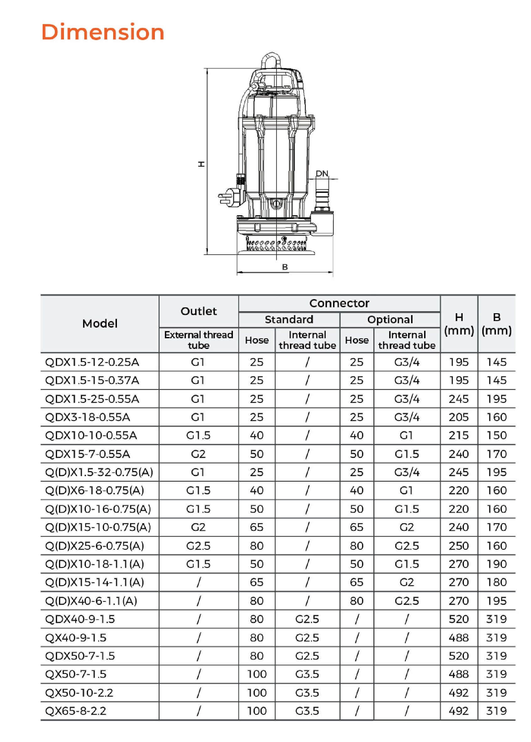 QDX Submersible Pump Dimension