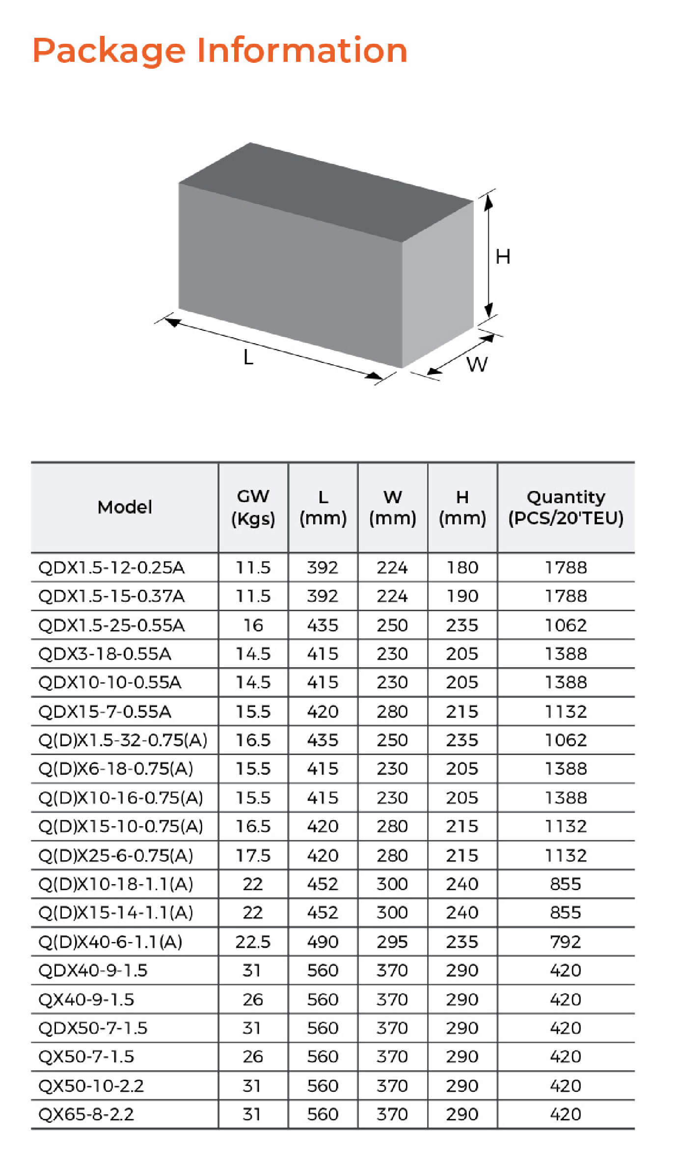 QDX Submersible Pump Package Information