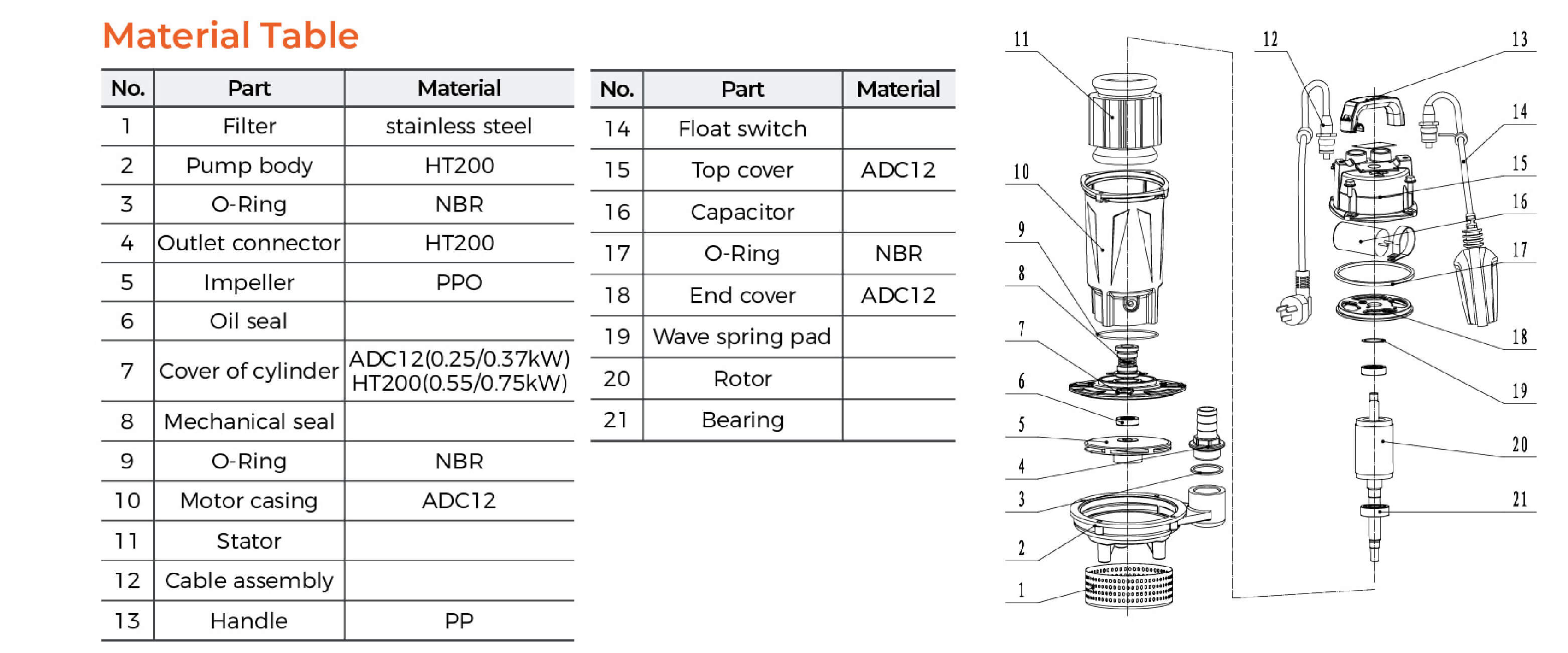 QDX-L Submersible Pump Material Table