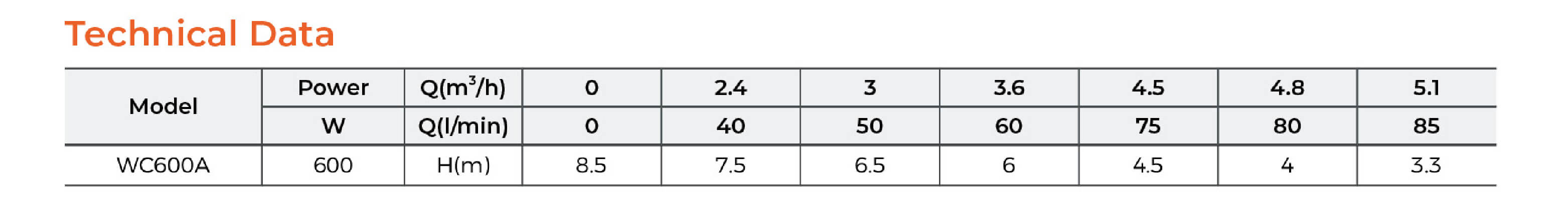 WC-0 Domestic Lifting Station Technical Data