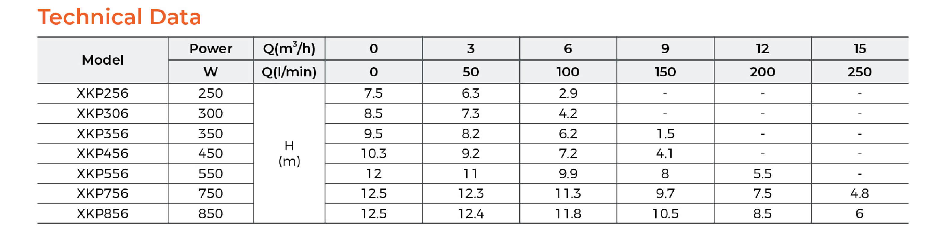 XKP-6 Pool Pump Technical Data