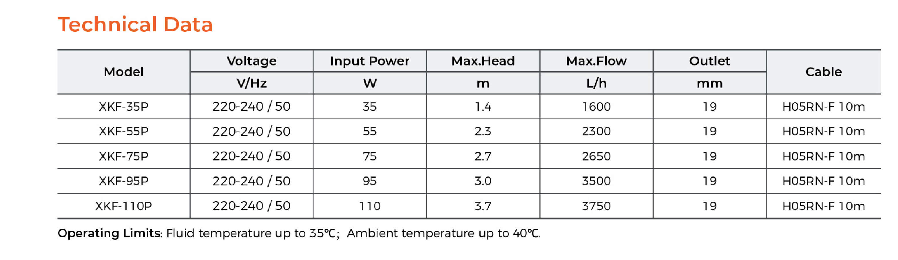 XKF Fountain Pump Technical Data 2